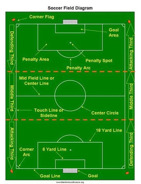 football field lines explained